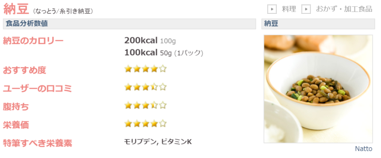【ダイエット記録：60日後】2か月で4kgの減量達成 | リベラ