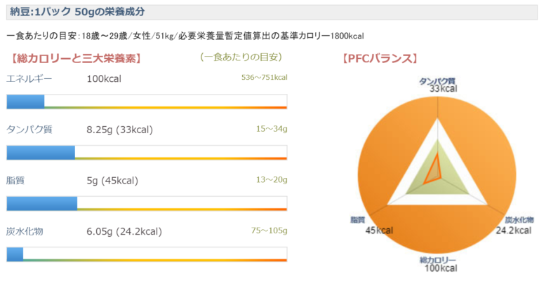 【ダイエット記録：60日後】2か月で4kgの減量達成 | リベラ
