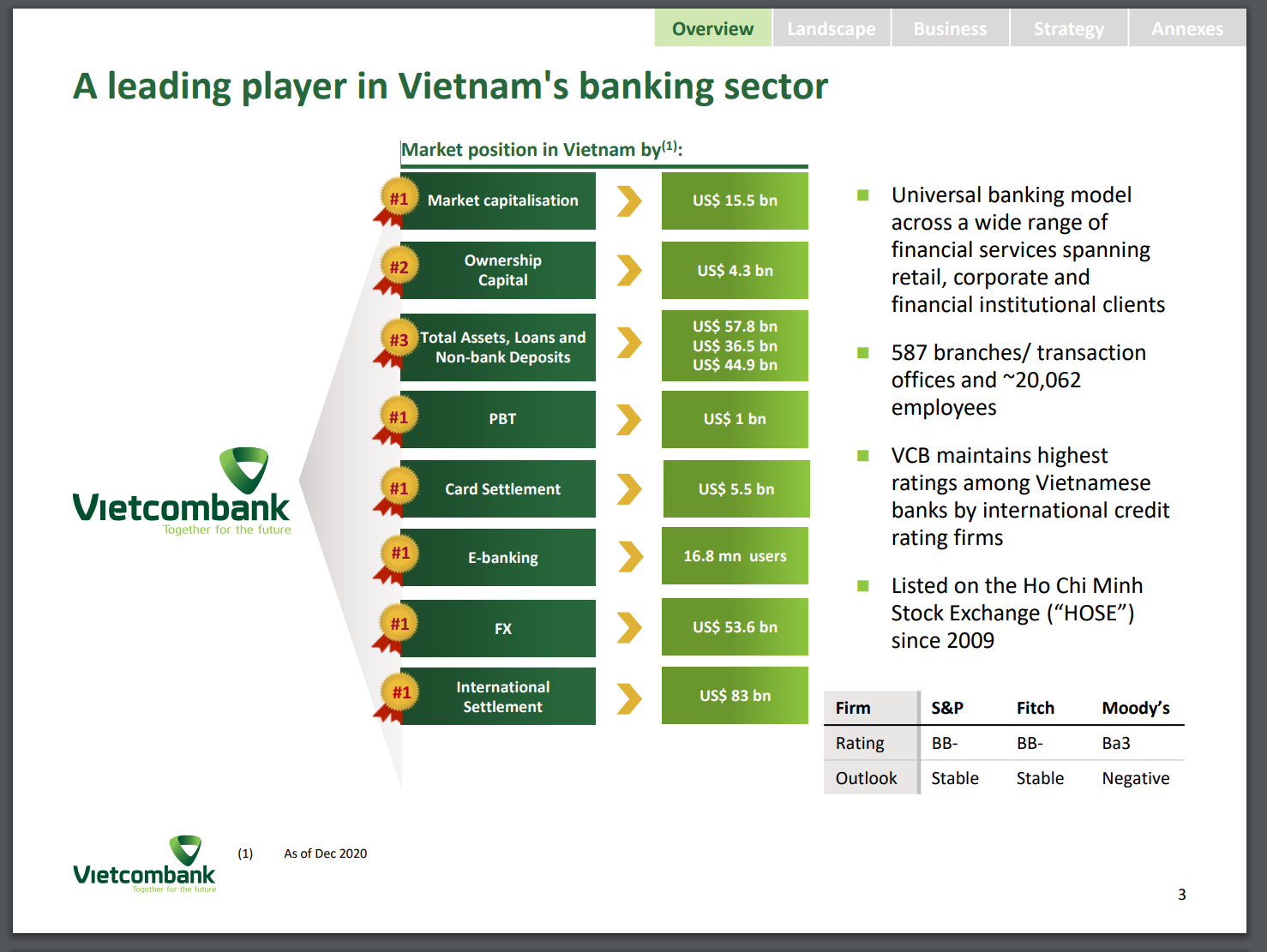 【ベトナム株】ベトコンバンク(VCB)の業績と株価見通し(2023年) リベラルアーツ・サイゴン